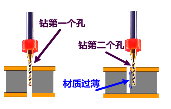 多層PCB板設(shè)計的近孔問題