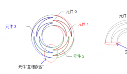 觸控滾輪簡(jiǎn)化了微波爐和烤箱上的復(fù)雜用戶界面