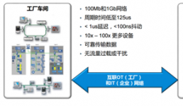 5G畫下智能制造的未來愿景，TSN正在驅動工業智能當前產業落