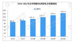 以創新型存儲掘金百億表計市場，富士通FRAM+NRAM引領計量存