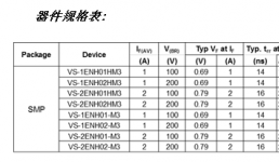 Vishay新款1 A和2 A FRED Pt超快恢復整流器采用SMP封裝，具有更高