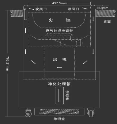 無(wú)煙火鍋?zhàn)涝韴D